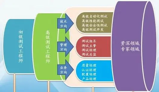 软件制作开发到测试过程步骤解析_详解软件开发测试流程
